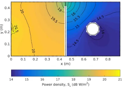 Figure 4: Diffuse power density, �the half-height of the = 0.95absorbing cylinder (withr(�), in the plane atdual cavities loaded with the �ac)