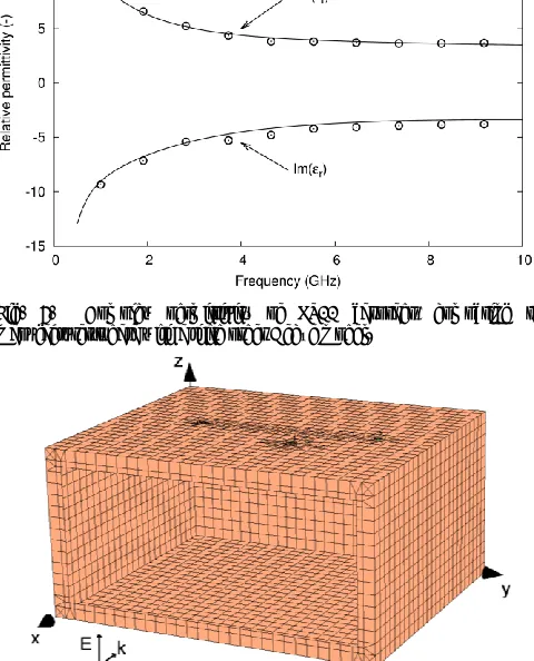 TABLE DTHE MANUFACTUREREBYE PARAMETERS OF ’S COMPLEX PERMITTIVITY DATA LS22 RAMI  DETERMINED FROM A VECTOR FIT TO (∞=1)