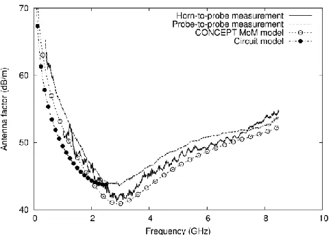 Fig. 10.  Test-case with generic front plate on-test in an anechoic chamber. 