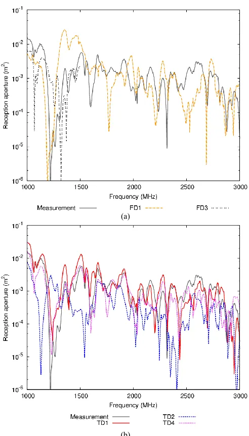 TABLE FSV GDM (ABOVE DIAGONAL) AND V IELF METRIC (BELOW DIAGONAL) FOR 