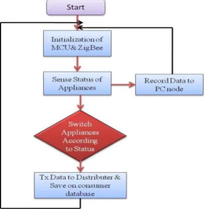 Fig. 3GUI for data collection 