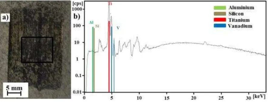 Figure 6 EDXRF analysis of the abradable sample from the Test 1: a) Analysis area; b) Recorded Spectrum 