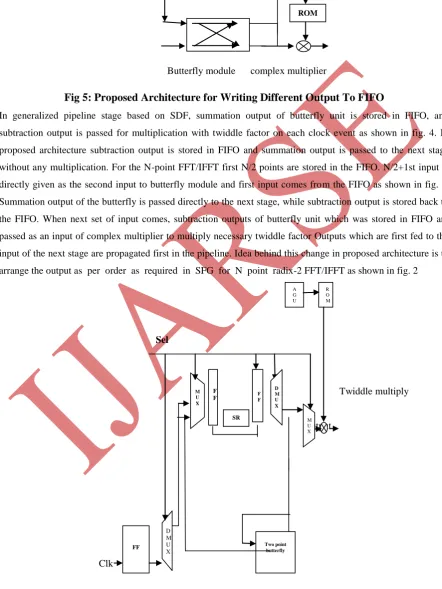Fig 5: Proposed Architecture for Writing Different Output To FIFO 