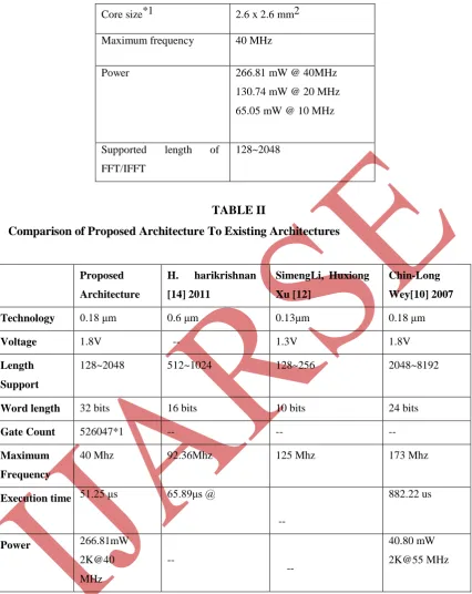 TABLE II Comparison of Proposed Architecture To Existing Architectures 