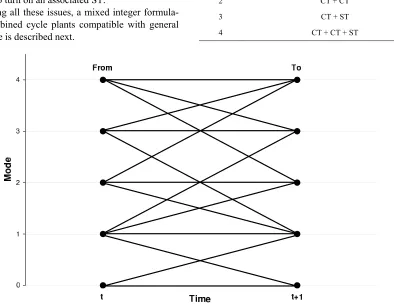 Figure 2. State space transition diagram. 
