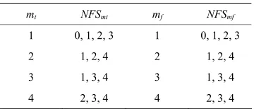 Table 3. Transition mode variables. 