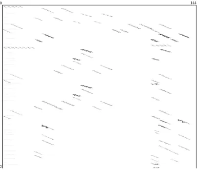 Figure 7. MIP matrix structure. 