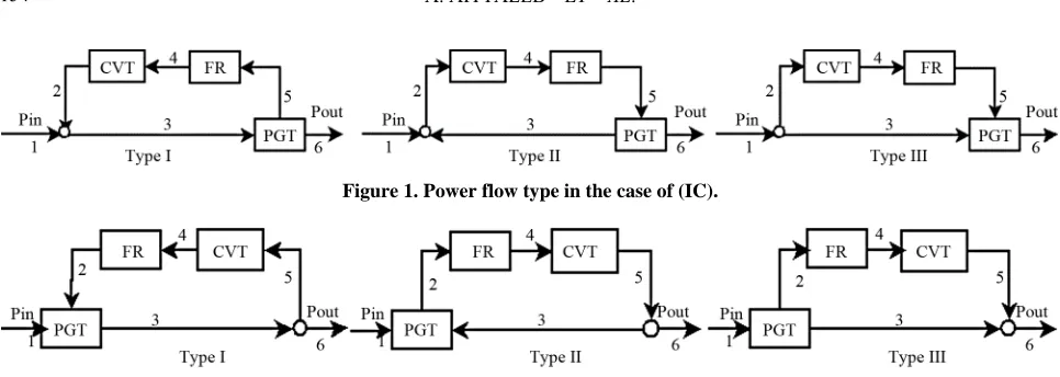 Figure 1. Power flow type in the case of (IC).  