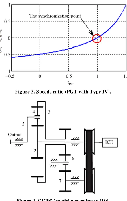 Figure 4. CVPST model according to [10].  