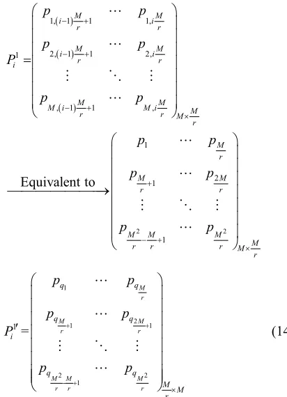 Figure 2When fluence can spread into whole image, which meet the demands of parallel encryption algorithms