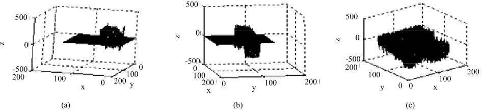 Figure 4. Difference in cipher text changing the pixel value of Figure 3(a) from 113 to 116 in the position (69,98)