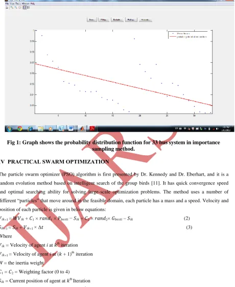 Fig 1: Graph shows the probability distribution function for 33 bus system in importance sampling method