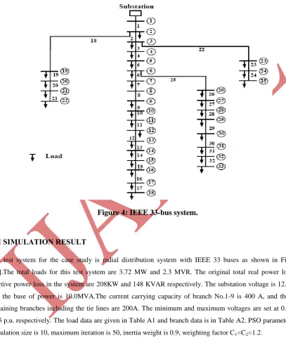 Figure 4: IEEE 33-bus system. 
