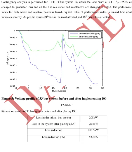 Figure 5: Voltage profile of 33 bus system before and after implementing DG 