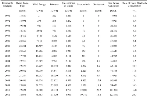 Figure 3. Development of collector and heat from solar thermal plants in Germany [4]. 