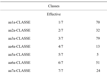 Table 6. Classes and their effective. 