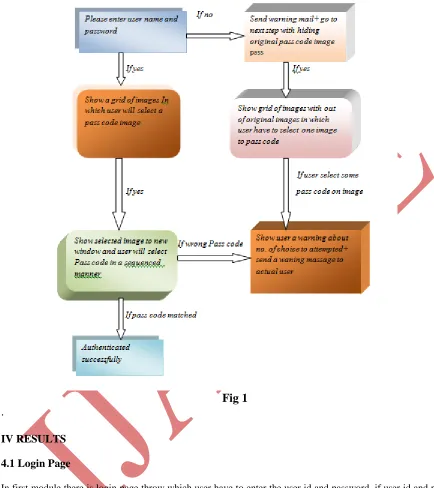  Fig 1 .  