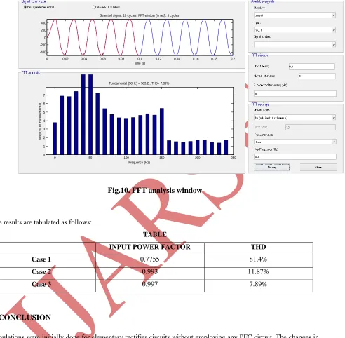 Fig.10. FFT analysis window 