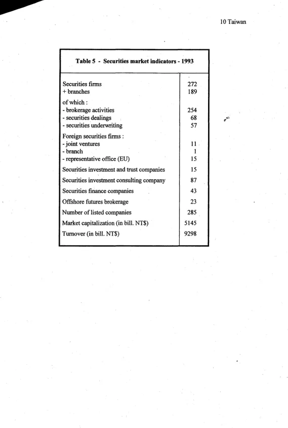 Table 5 - Securities market indicators - 1993 