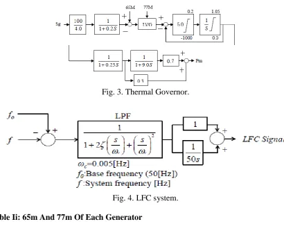 Table Ii: 65m And 77m Of Each Generator  