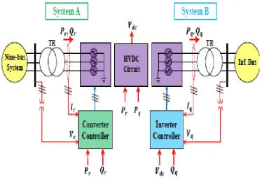 Fig. 6. VSC-HVDC simple model. 