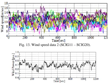 Fig. 16. Total output of WF and PV.  