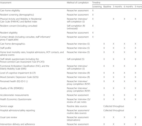 Table 2 Accelerometer cut-points