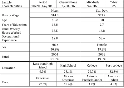 Table 1 Descriptive Statistics from Combined 2004 and 2008 