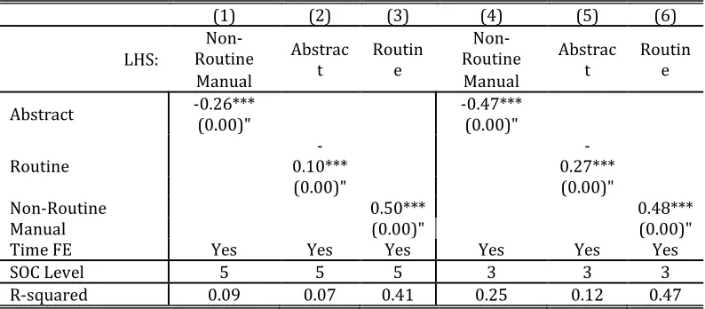 Table 3 Cross-sectional Regressions of Bivariate Relationships between 