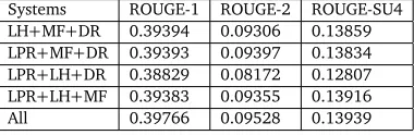Table 3 shows the comparison results.