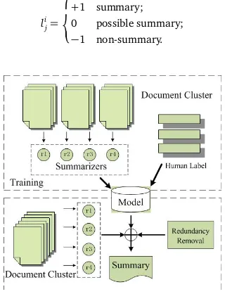 Figure 1: The framework of supervised aggregation for summarization.