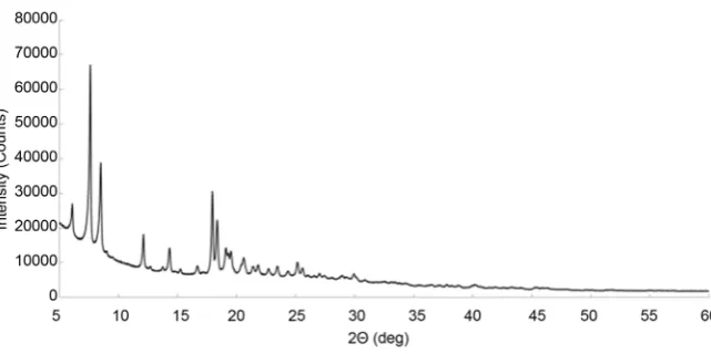 Figure 1. Powder X-ray diffraction patterns of 2c. 