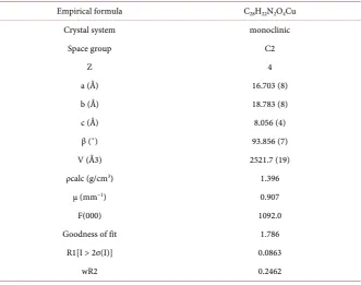 Table 1. Crystal data and structure refinement (Rietveld with PDXL2) for 2c. 