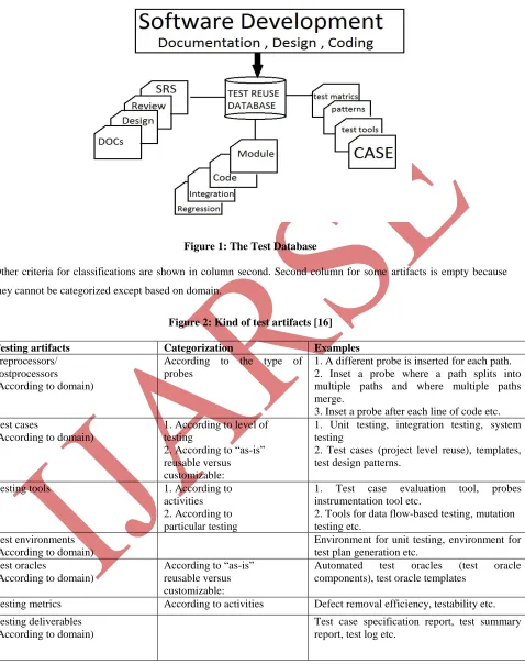 Figure 1: The Test Database             