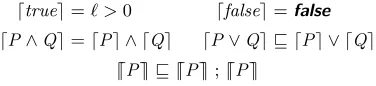 Table 2. Algebraic laws of durations