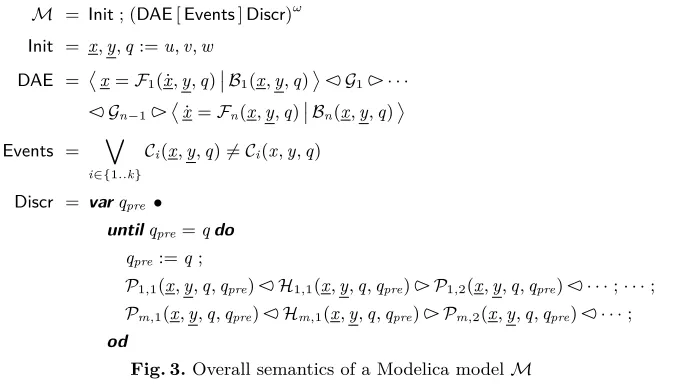 Fig. 3. Overall semantics of a Modelica model M