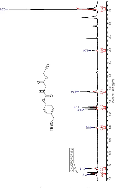 Figure A19: 1H-NMR spectrum of compound 18. 