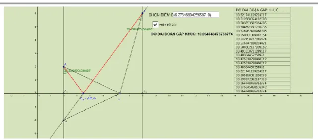 Figure 8:  Diagram used in the first way  for proving the conjecture 3  