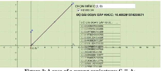 Figure 3: A case of a wrong conjecture: C   A1. 
