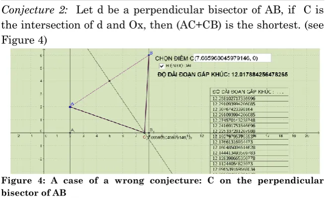 Figure 5:  An case of  C to reject two wrong conjectures 1 and 2. 