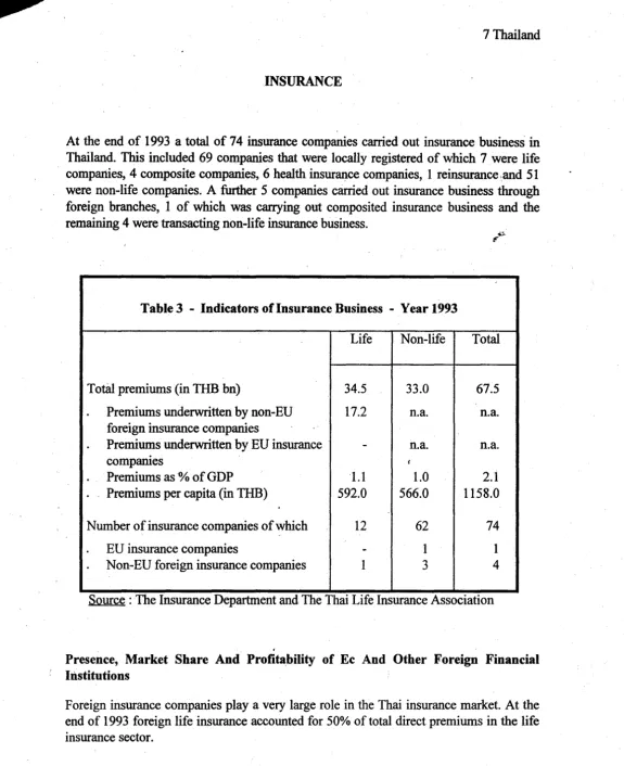 Table 3 - Indicators of Insurance Business - Year 1993 