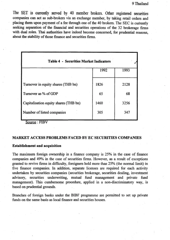 Table 4 - Securities Market Indicators 