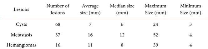 Table 2. Lesion characteristics. 