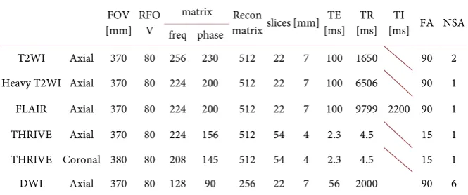 Table 3. MRI sequences scanned. 