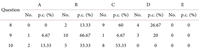 Table 6. Number and percentage of questions 8, 9, 10. 