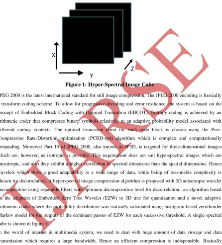 Figure 1: Hyper-Spectral Image Cube 