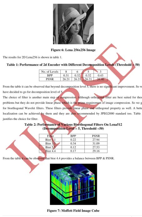 Figure 7: Moffett Field Image Cube 