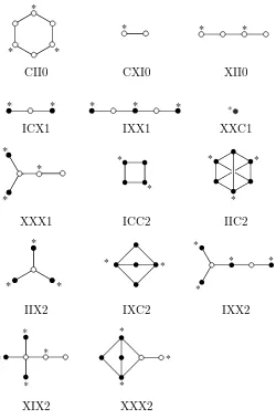 FIG. 2. Smallest examples of the 14 conduction types for devices based on bipartite graphs, named
