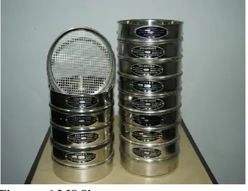 Fig.no.    6.2 IS Sieves 