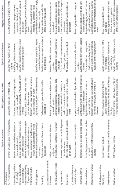 Table 1. the micropolitics of social research methods and techniques.